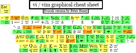 Vim/Dvorak Tutorial (PDF)