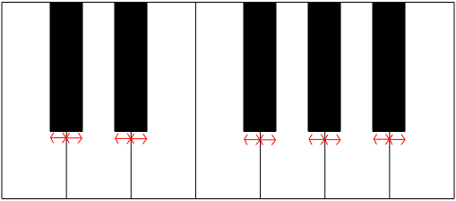 piano difficulty going from black and white keys