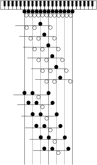 Version of Klavarskribo for 6-6 keyboards